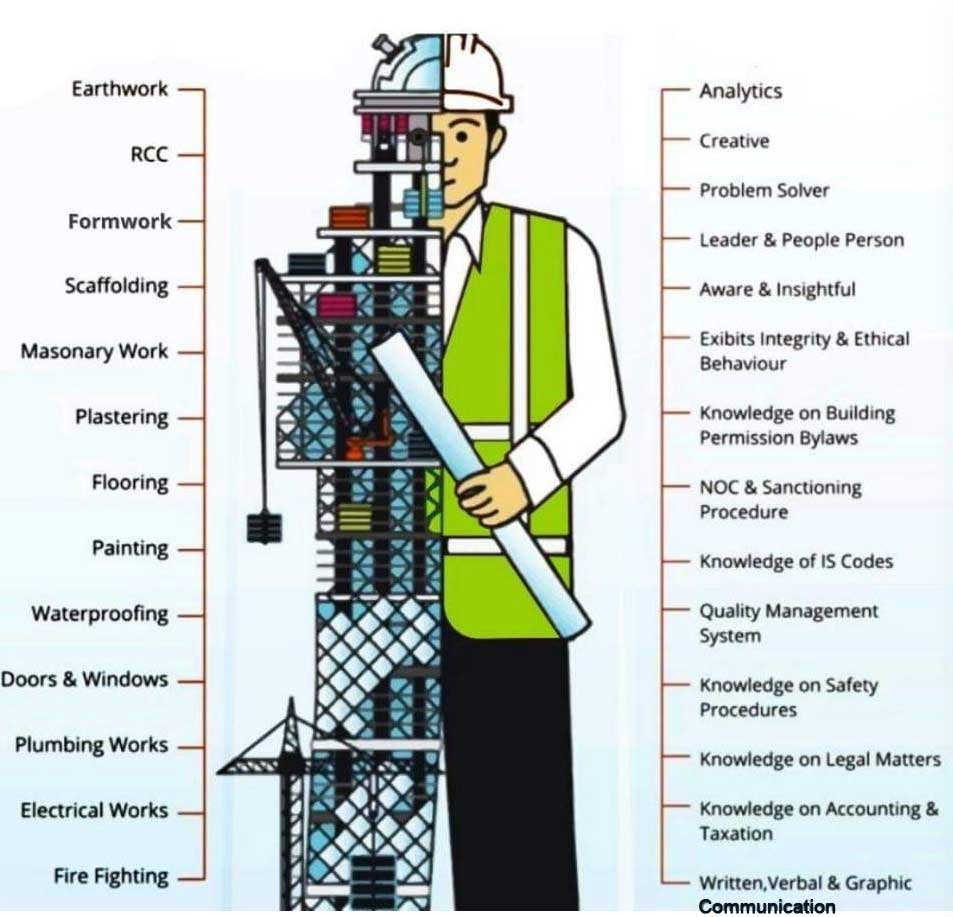 Courses deals in engineering